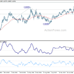 euraud20190608w3