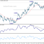 euraud20190610a1