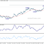 euraud20190615w1