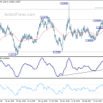 euraud20190619a2