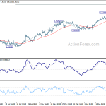 euraud20190620a1