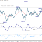 euraud20190620a2