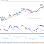 euraud20190622w1