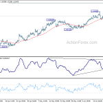 euraud20190625a1