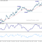 euraud20190627a1