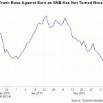 eurchf