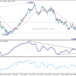 eurchf20190605a1