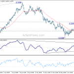 eurchf20190615w1