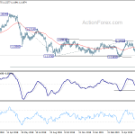 eurchf20190615w2