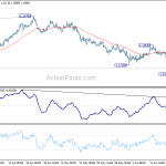 eurchf20190622w1