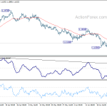 eurchf20190629w1