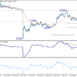 eurchf20190629w3