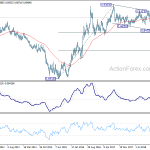 eurgbp20190615w3