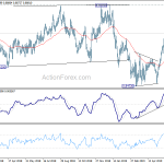 eurgbp20190620a2