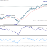 eurgbp20190621a1