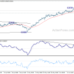 eurgbp20190622w1