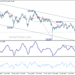 eurjpy20190607a2