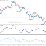 eurjpy20190608w1