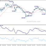 eurjpy20190608w3