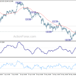 eurjpy20190611a1