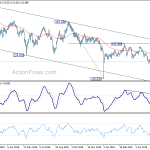 eurjpy20190611a2