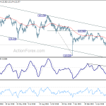 eurjpy20190613a2