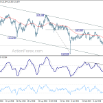 eurjpy20190615w2