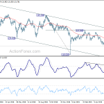 eurjpy20190617a2