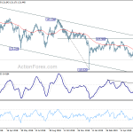 eurjpy20190619a2