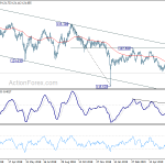 eurjpy20190620a2