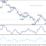 eurjpy20190622w1