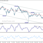 eurjpy20190622w2