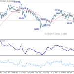 eurjpy20190622w3