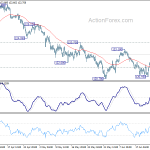 eurjpy20190627a1