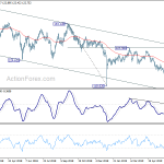 eurjpy20190627a2