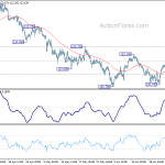 eurjpy20190628a1