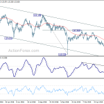 eurjpy20190628a2