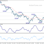 eurjpy20190629w1