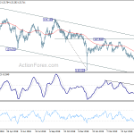 eurjpy20190629w2