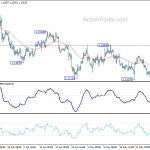 eurusd20190605a1