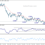 eurusd20190605a2