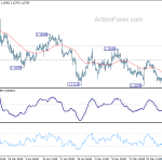 eurusd20190605b1