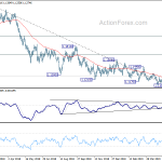 eurusd20190605b2