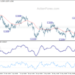 eurusd20190606a1