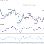 eurusd20190607a1