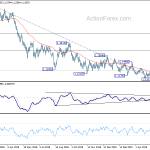 eurusd20190607a2