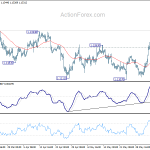 eurusd20190608w1