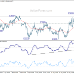 eurusd20190612b1