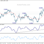 eurusd20190614a1