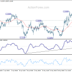 eurusd20190615w1